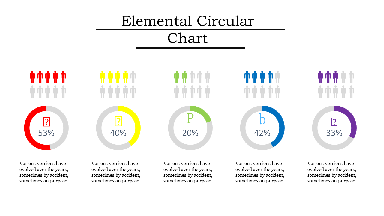 Free - Best how to create a circular flow diagram in PowerPoint